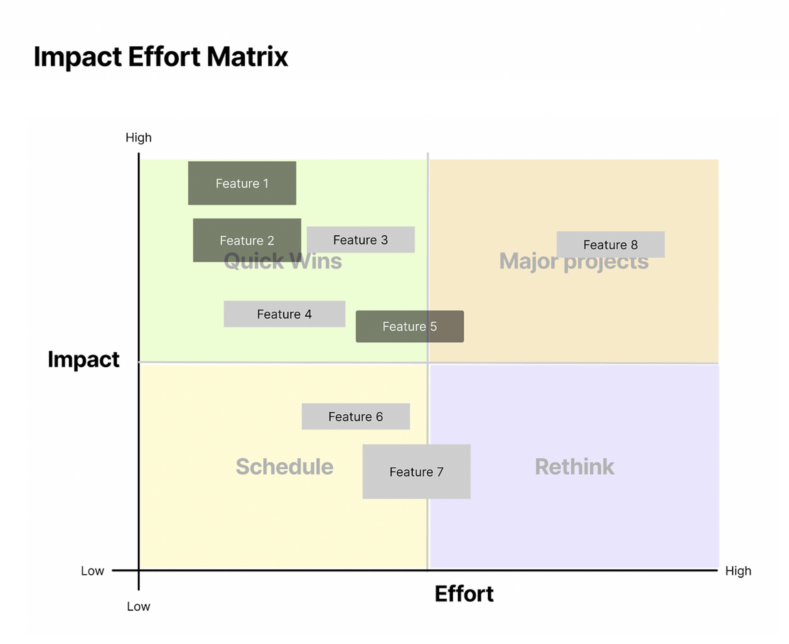 Graphic depicting UI-styled buttons with different categories of interior design items on top of an image of a modern interior living room.