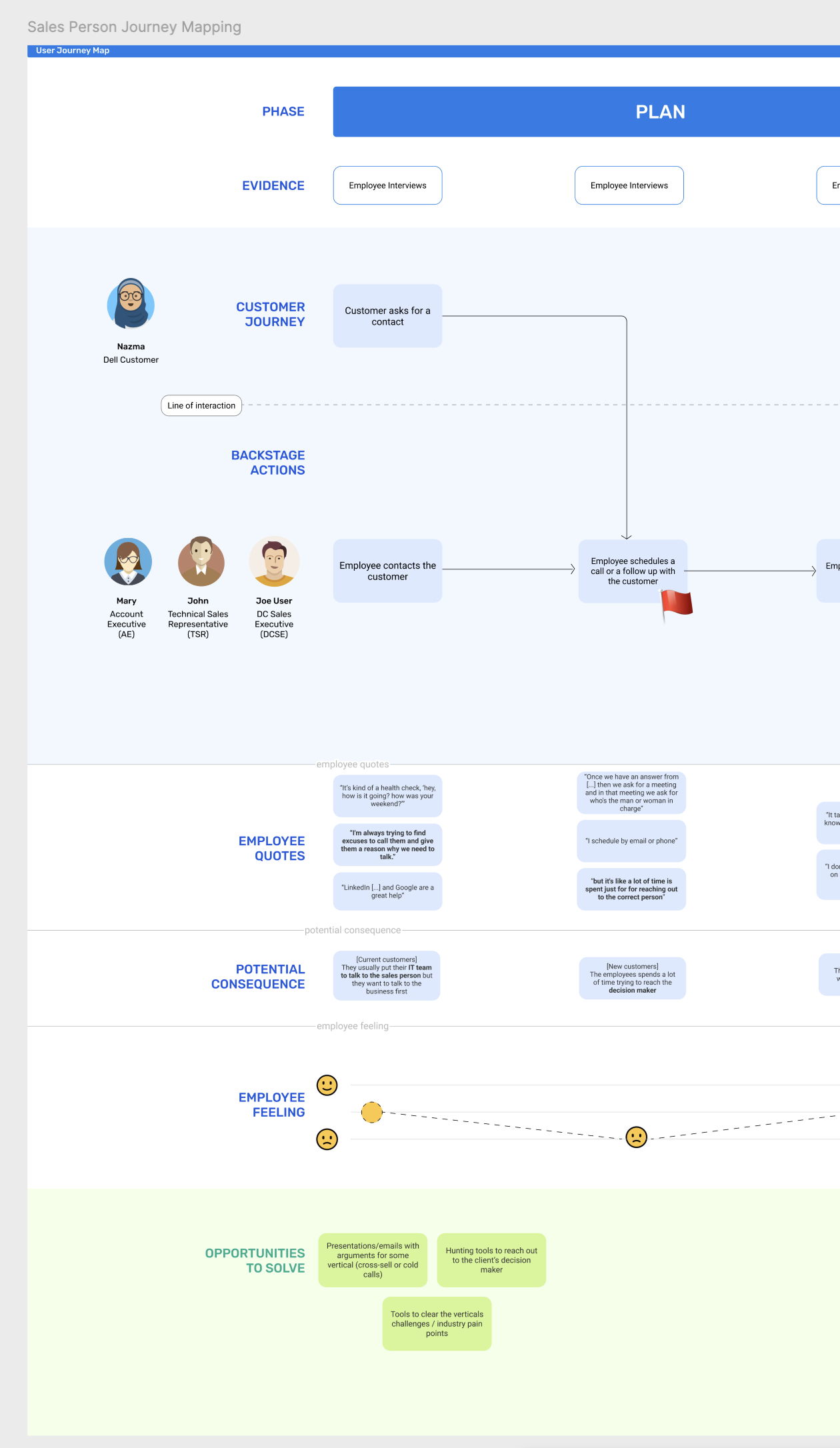 Image providing the key findings with the main question