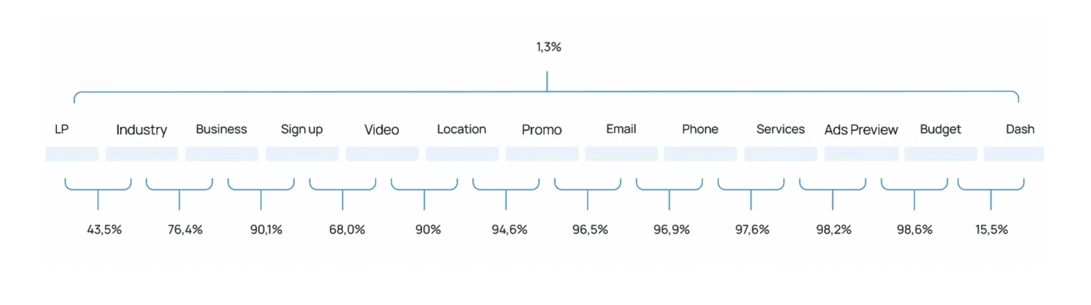 Graphic depicting UI-styled buttons with different categories of interior design items on top of an image of a modern interior living room.